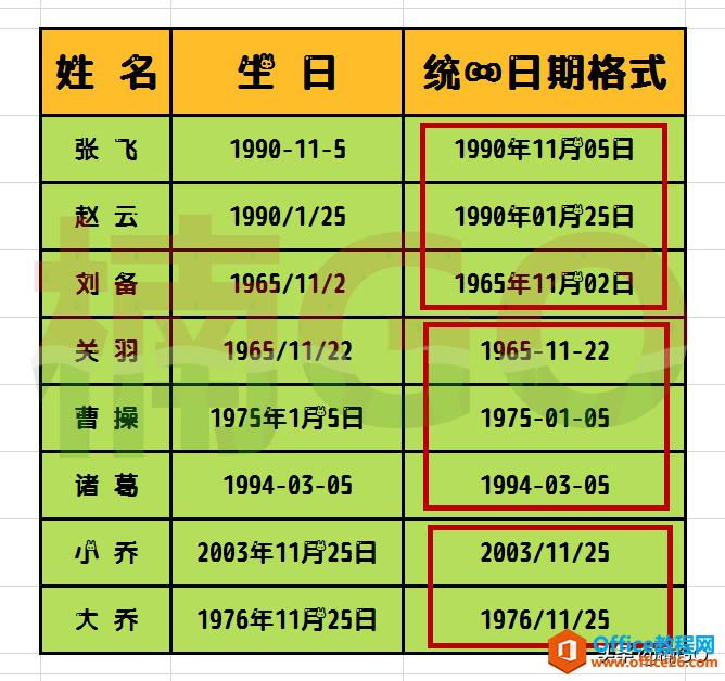 Excel小技巧——如何将多样化日期快速统一成相同格式