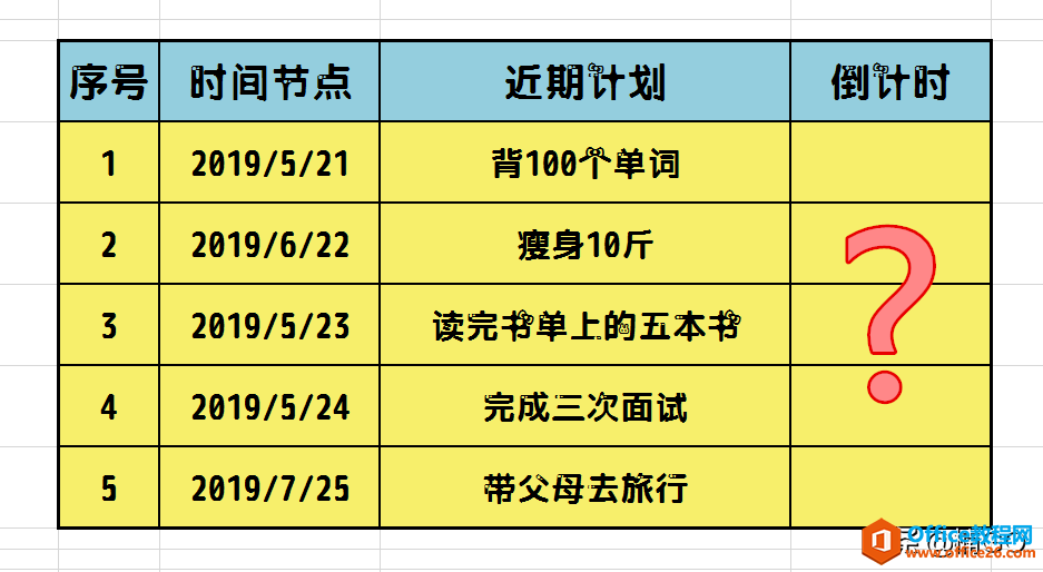 Excel小技巧——自动倒计时制作方法