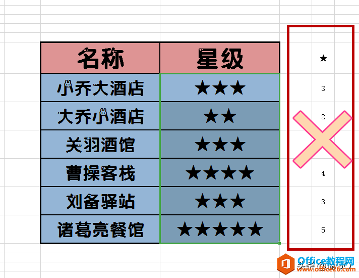 Excel小技巧——数字评分快速转星级评分