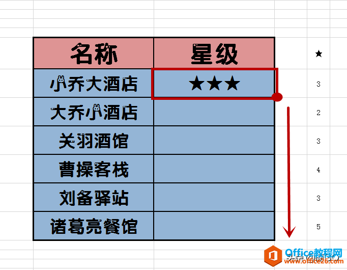 Excel小技巧——数字评分快速转星级评分