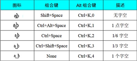 字空