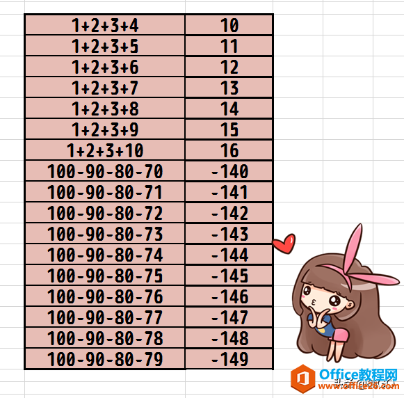 Excel小技巧——如何快速运算单个单元格中的加减法?