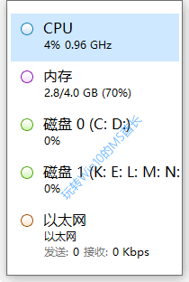 巧把“任务管理器”变身为迷你系统性能监控窗