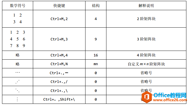 代数