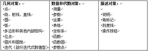 数学对象