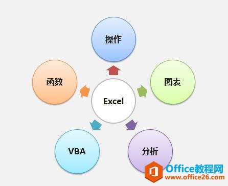 如何在职场中高效系统的掌握Office办公软件？