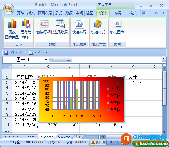 设置excel图表区的样式