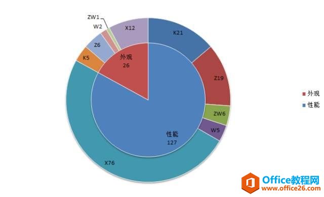 排版&修改时一定用得着的PPT技能