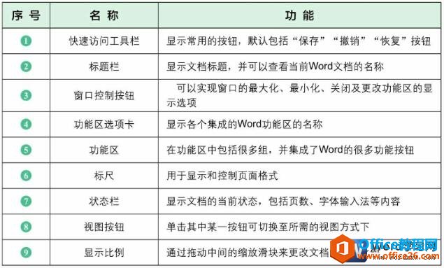 word2016工作界面的详细介绍