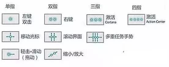 地表最强 Win 10 操作指南！