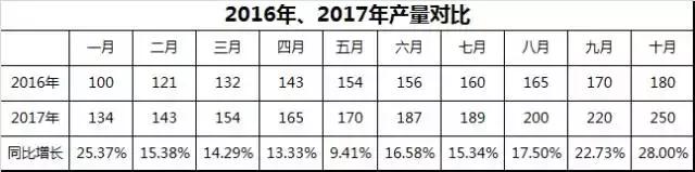 折线图和直方图完美结合