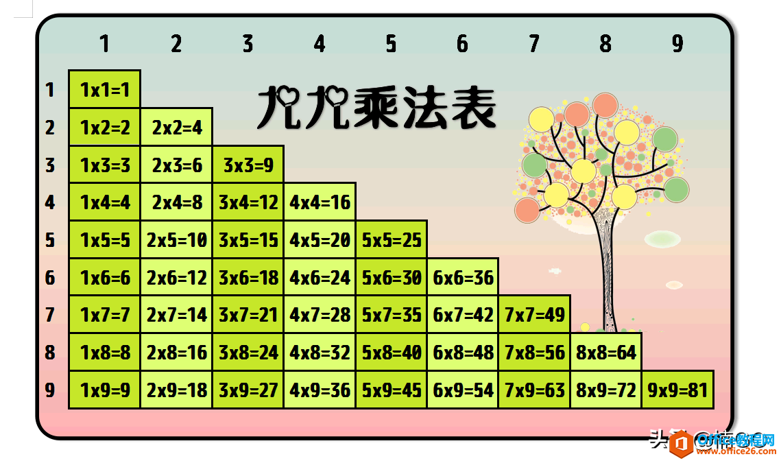 如何使用excel制作“九九乘法表”