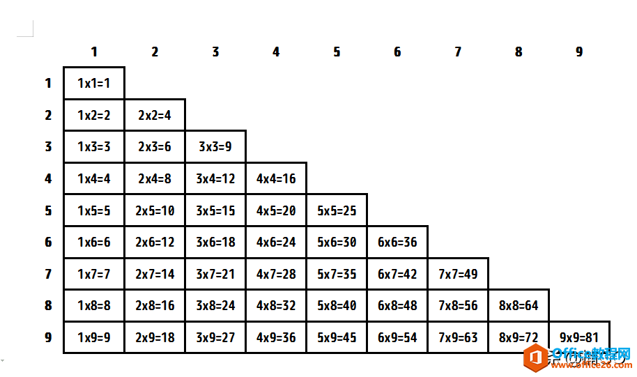 如何使用excel制作“九九乘法表”