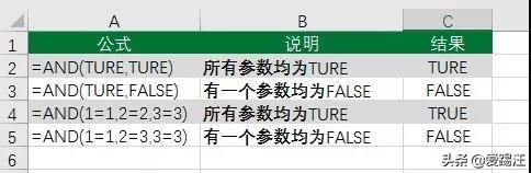 Excel教程，Excel中最最最全条件格式应用案例！总有一款适合你