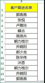 Excel教程，你知道Excel中删除重复数据的4种方法吗！赶紧Get