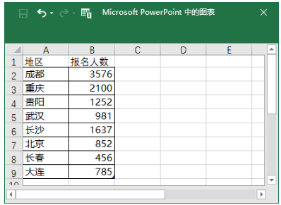 PPT图表教程