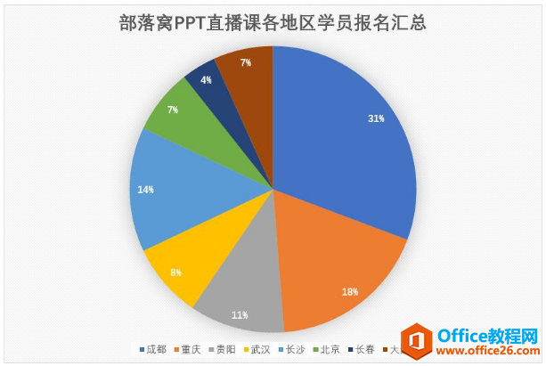 PPT教程