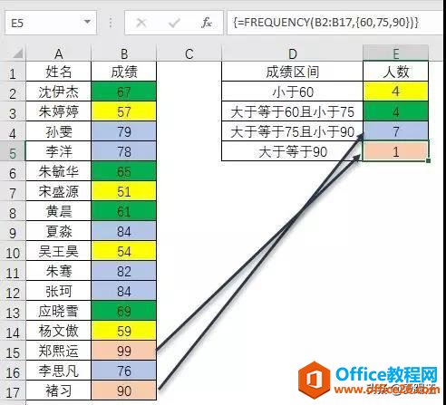 Excel技巧，统计老出错？3个小套路，轻松解决难题！快来看看吧