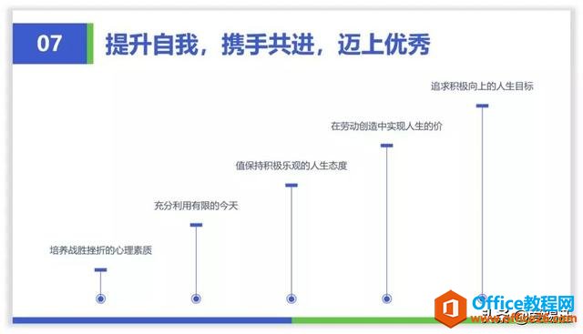 PPT教程，绘制PPT页面添上这个元素，PPT页面就变得大不一样了