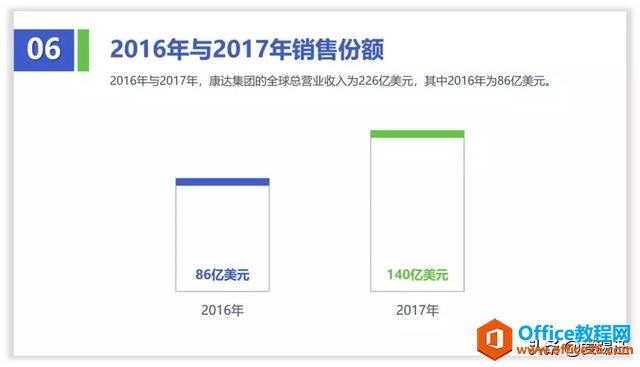 PPT教程，绘制PPT页面添上这个元素，PPT页面就变得大不一样了