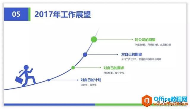 PPT教程，绘制PPT页面添上这个元素，PPT页面就变得大不一样了