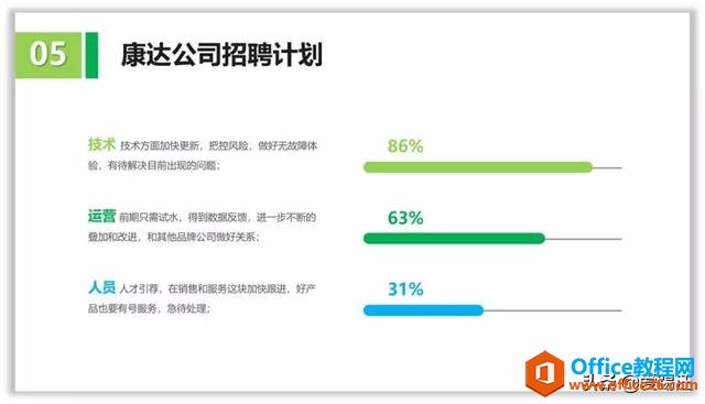 PPT教程，绘制PPT页面添上这个元素，PPT页面就变得大不一样了