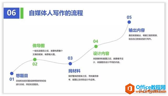 PPT教程，绘制PPT页面添上这个元素，PPT页面就变得大不一样了