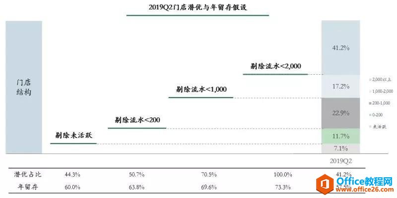 <b>PPT如何绘制特殊示意图，让表达更加便捷和直接？</b>