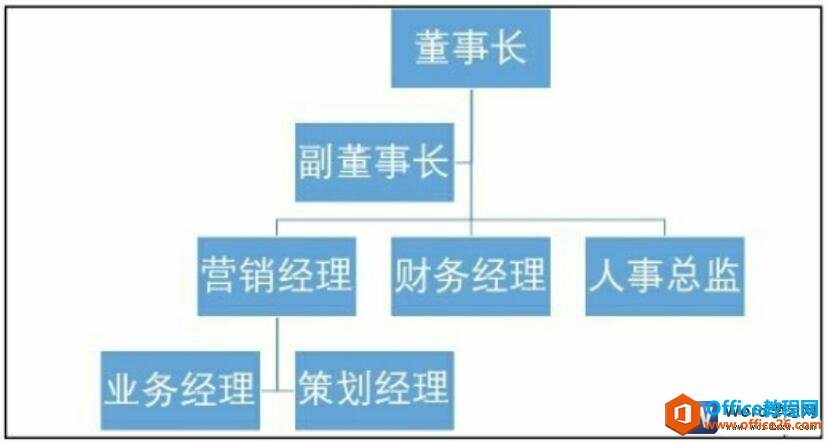 word组织架构图建设