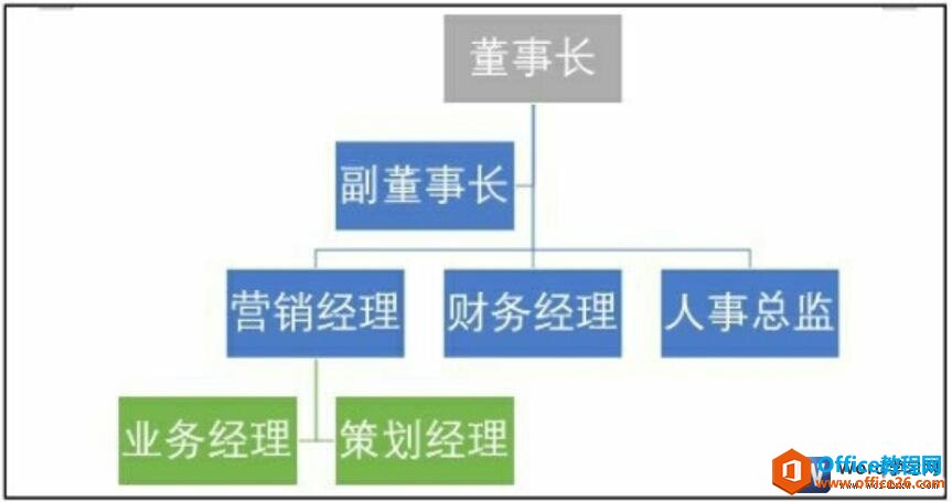 更改smartart颜色