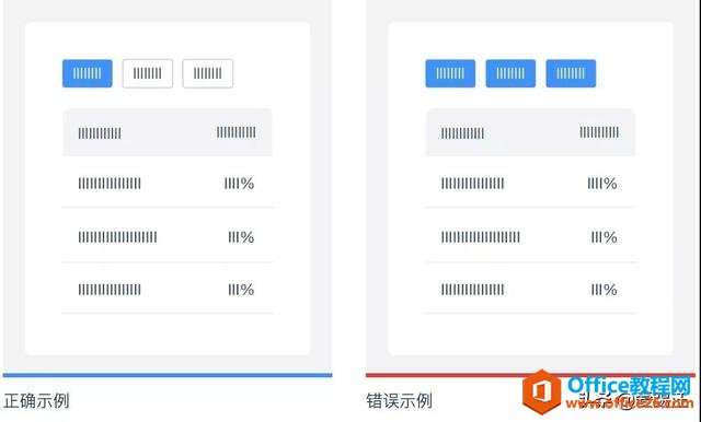 PPT技能来袭，PPT设计的4大基本原则，做PPT的人都要掌握奥