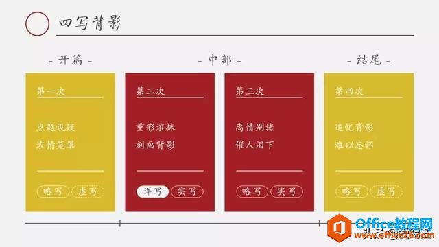 PPT教程，PPT设计学会“留白”，让你的PPT更“666”！快来学习吧