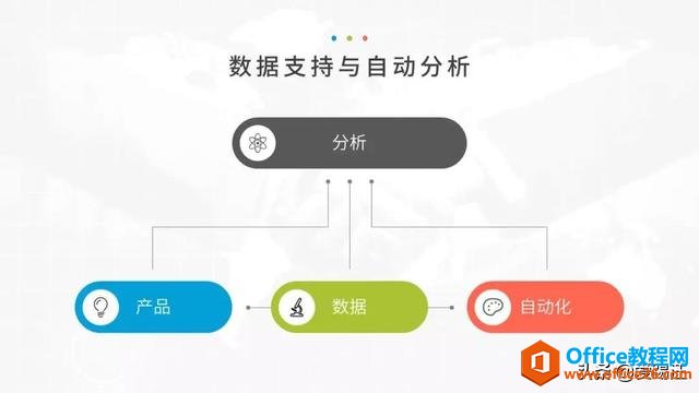 PPT教程，PPT设计学会“留白”，让你的PPT更“666”！快来学习吧