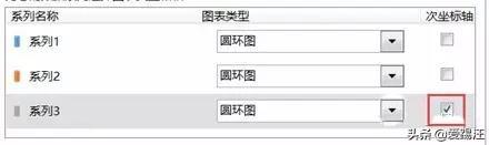 Excel教程，天天柱形图，老板早看腻了！试试这款型圆环图吧