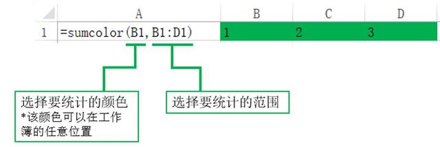 高效工作-EXCEL技巧-如何用宏统计某种颜色格子里面数值的总和