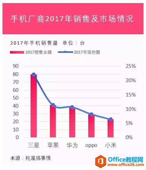 学会这招，1分钟做出高颜值的Excel图表