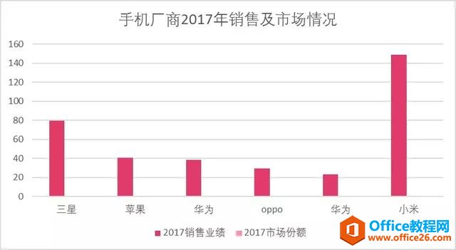 学会这招，1分钟做出高颜值的Excel图表