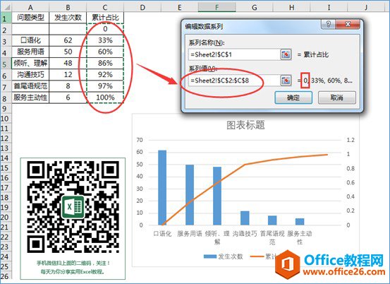 折线的Y轴数据