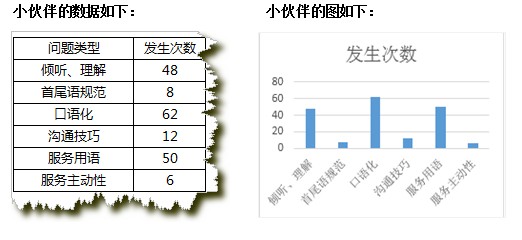 excel2013 帕累托图