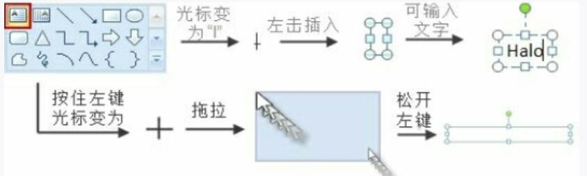 ppt自选图形