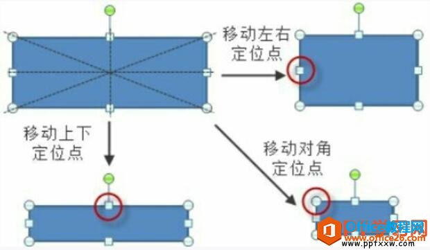 设置PPT中图形的大小