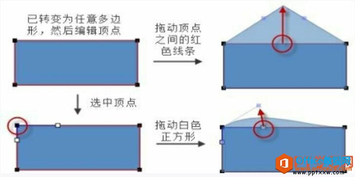 改变图形的形状