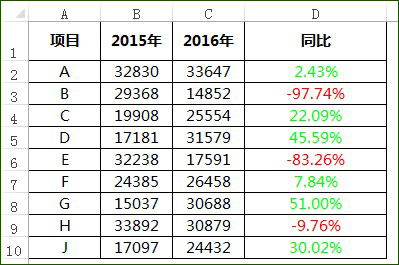 excel正负数颜色