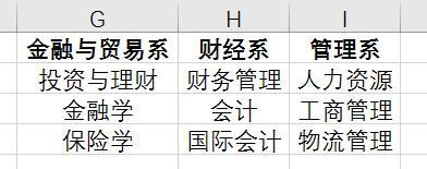 一分钟学会Excel下拉菜单，原来这么简单