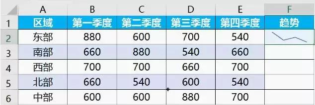 Excel中小巧又实用的迷你图怎么使用？