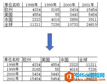 Excel中行列那些事|如何秒调行列位置？
