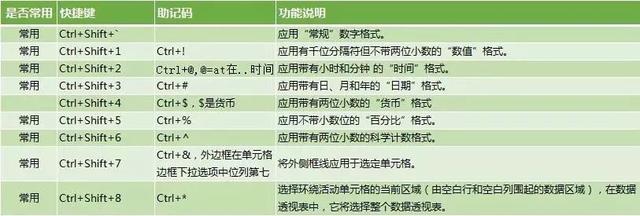 TOP5 热门 Excel实用技巧你学会了嘛？