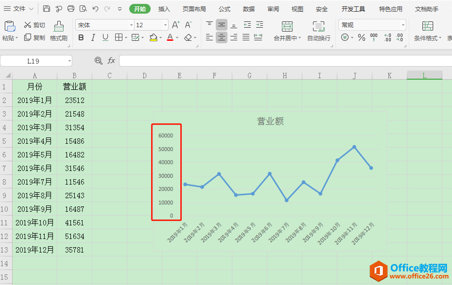 <b>WPS Excel图表如何设置坐标轴刻度和单位</b>