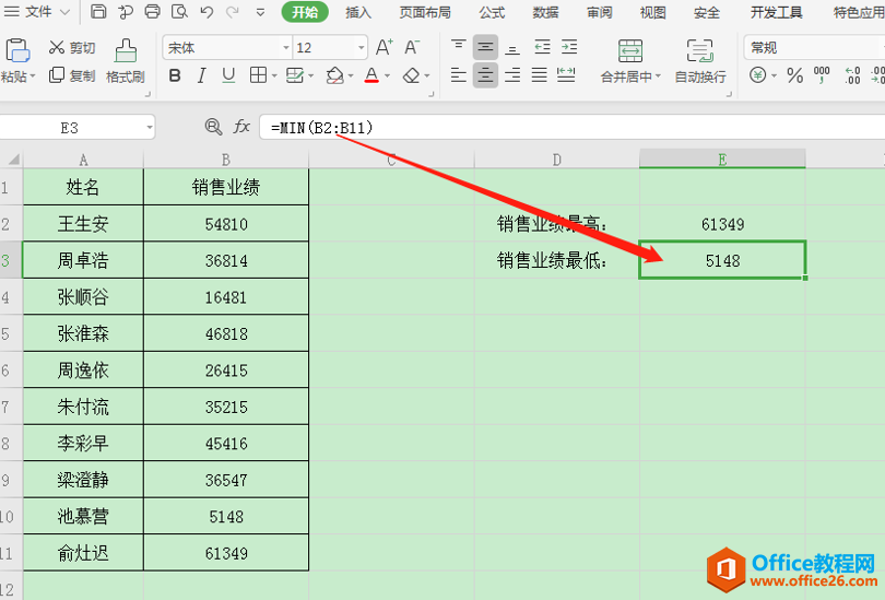 表格技巧—如何快速查找出Excel表格中的最高值和最低值