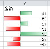 只需一分钟，快速搞定数据透视表中自定义排序！